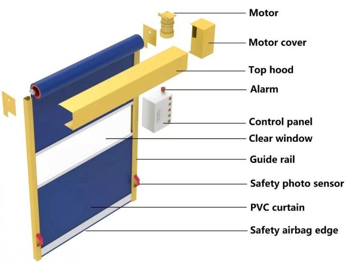 Automatische Plastic Op een hoger niveau weergevendeur met van de de Deurhoge snelheid van pvc van de Radarsensor de Snelle Deur van pvc